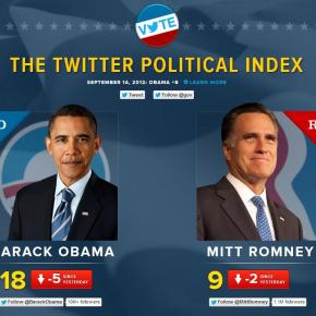 What Twitter Reveals About the Political&nbsp;Landscape